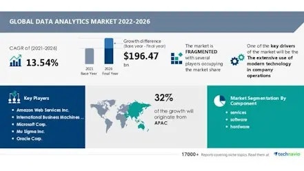 global data analytics market size chart